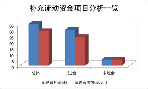 軟件和信息服務(wù)業(yè)募投專題研究 行業(yè)趨勢(shì)、投資邏輯與策略分析