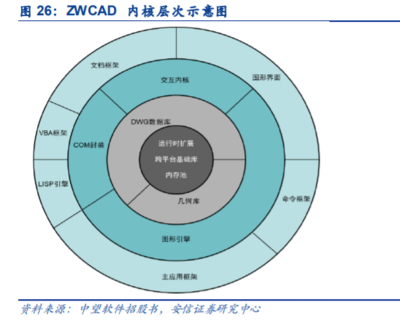工業軟件基石 計算機輔助設計（CAD）軟件行業的現狀、挑戰與展望